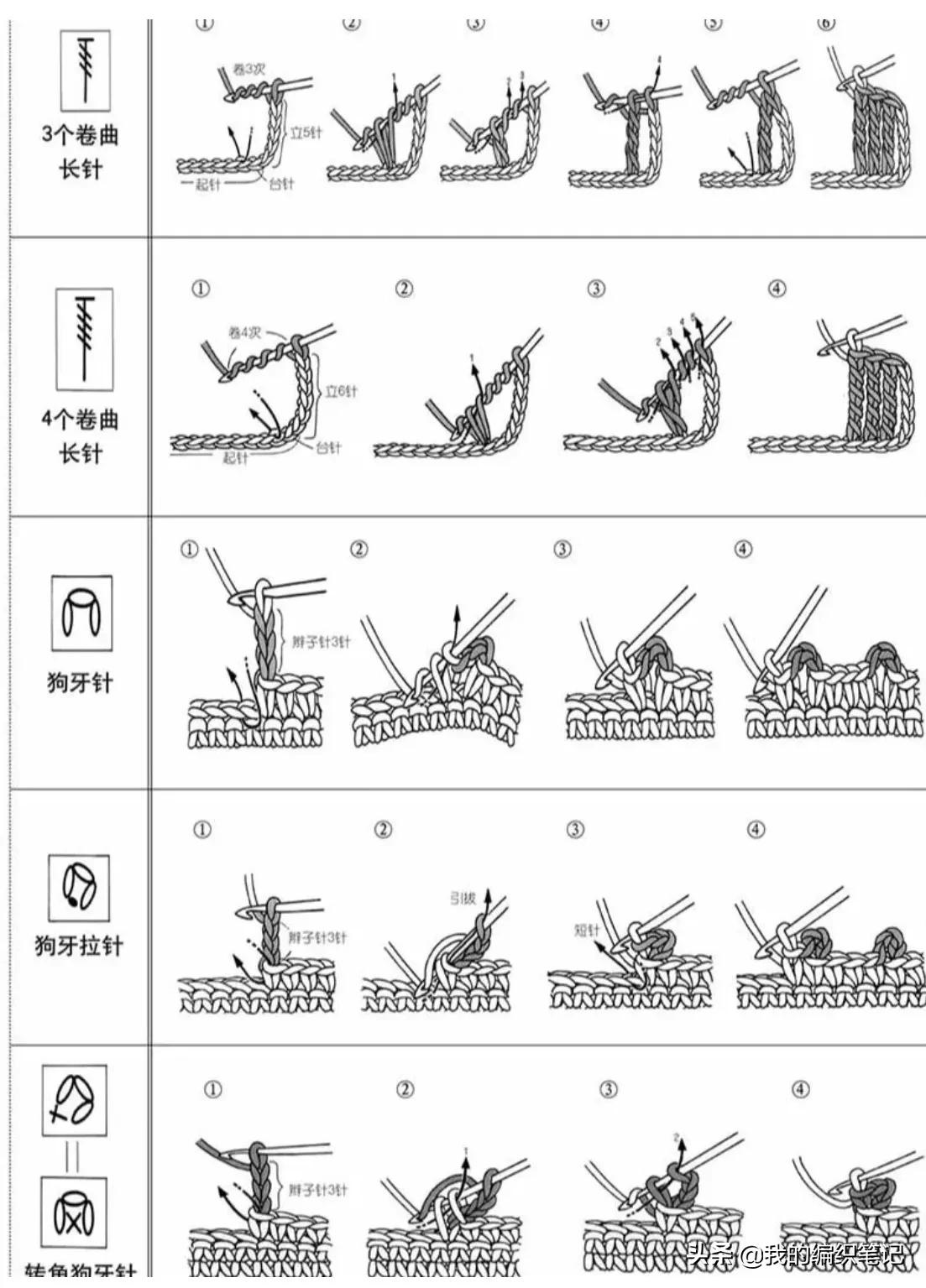 钩针编织基础教程新手入门,钩针编织零基础入门新手图解教程