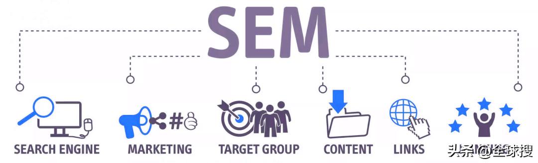 一文读懂seo和sem的区别,浅析seo与sem该如何选择