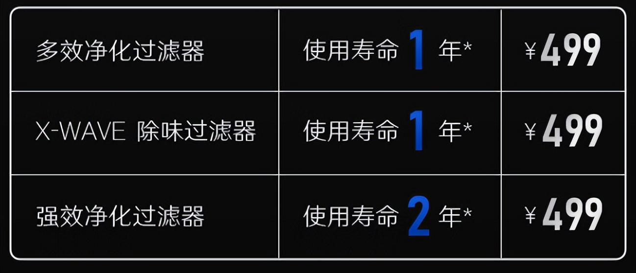 352空气净化器x88c官方正品,352空气净化器x88c最低价