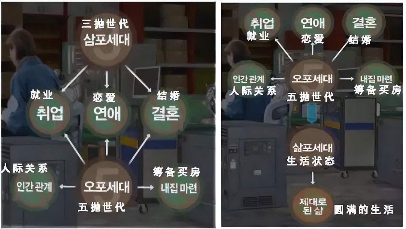 一年减少9万人，国家面临消失危机，韩国年轻人为啥不愿结婚生子