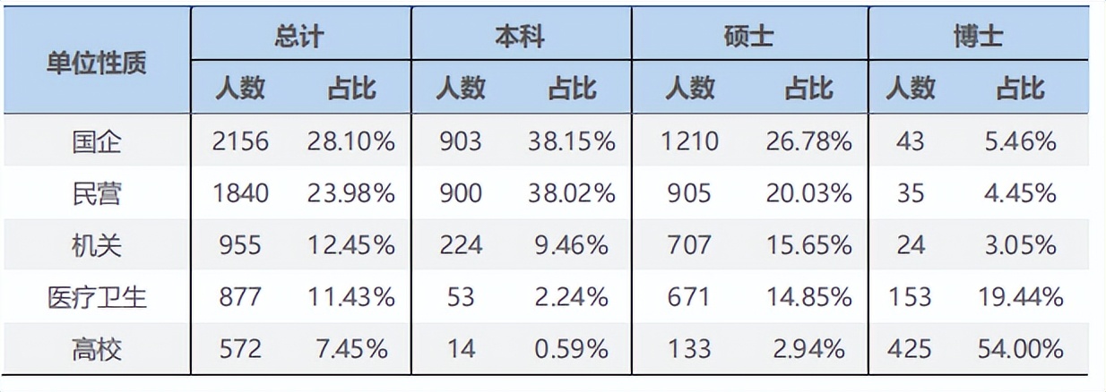 【数据分析】吉大商学院：连续三年大幅扩招？偏好双非财经类院校