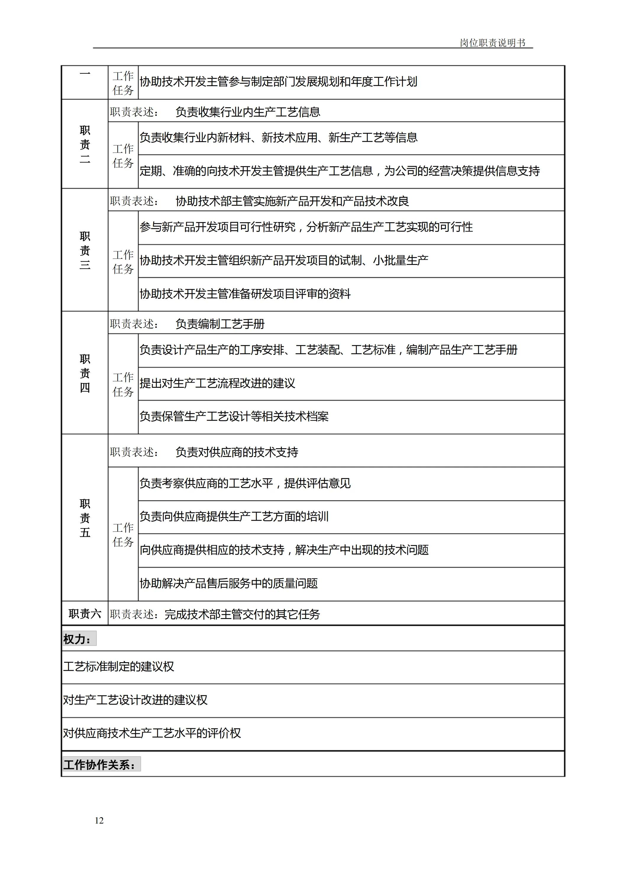 企业岗位职责梳理模板,企业岗位职责怎么写模板