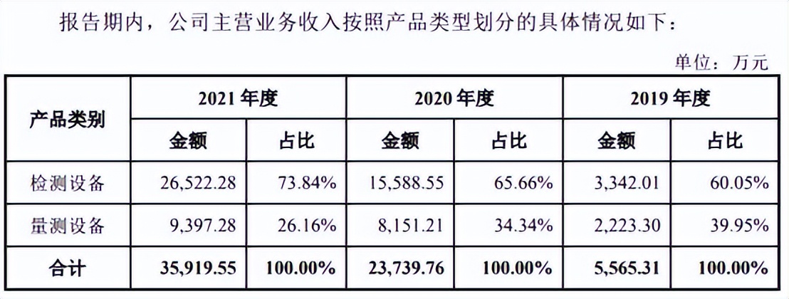 中科飞测近4年现金流均负扣非亏损3年实控人出资背债