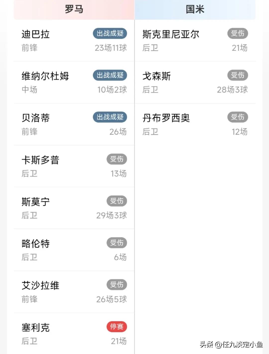 胜负彩23062期伤停信息