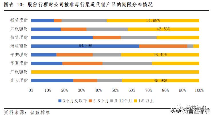 理财产品代销子公司可靠吗,代销理财产品盈利模式