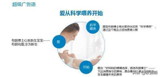 国际一线品牌在哪里进货,如何进行国际市场定位