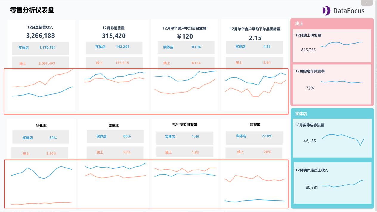 如何分析KPI数据,如何做好kpi数据分析