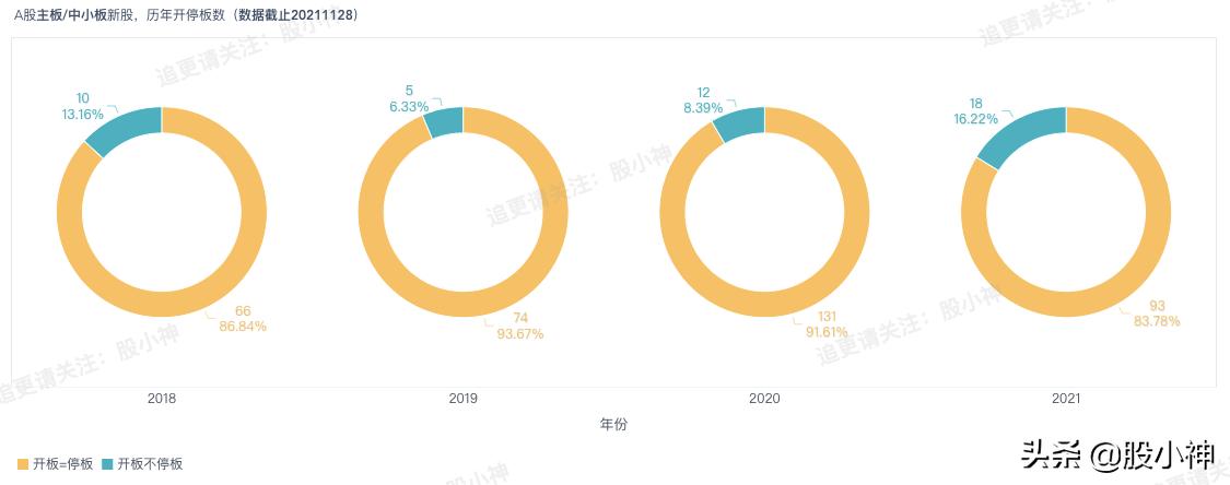 注册制次新股买入技巧,新股如何操作稳妥
