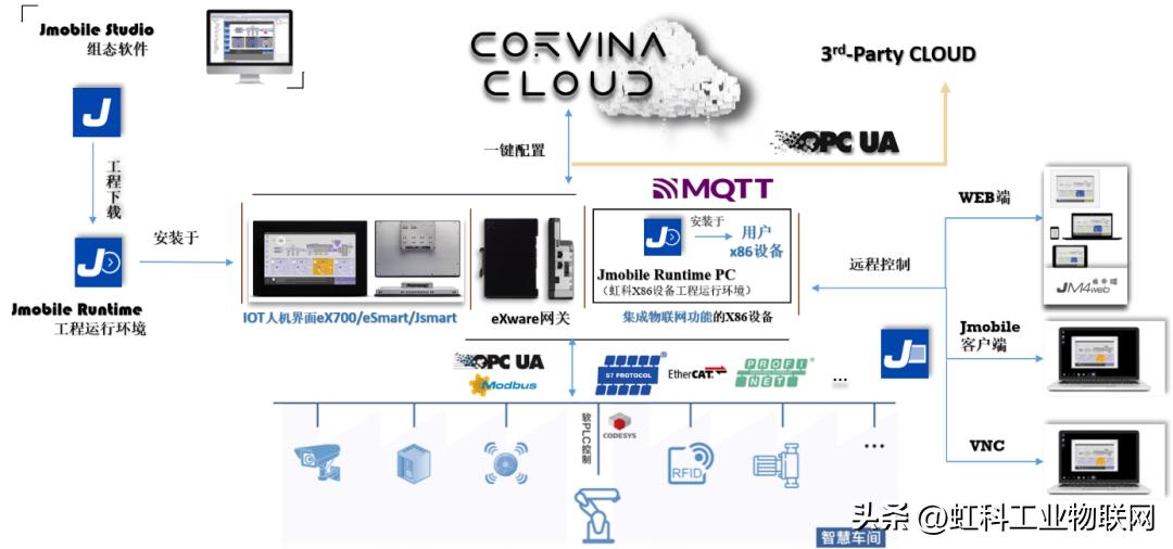 hmi椤圭洰鏇存敼瀛椾綋,hmi鏇存柊搴曞眰鏂囦欢