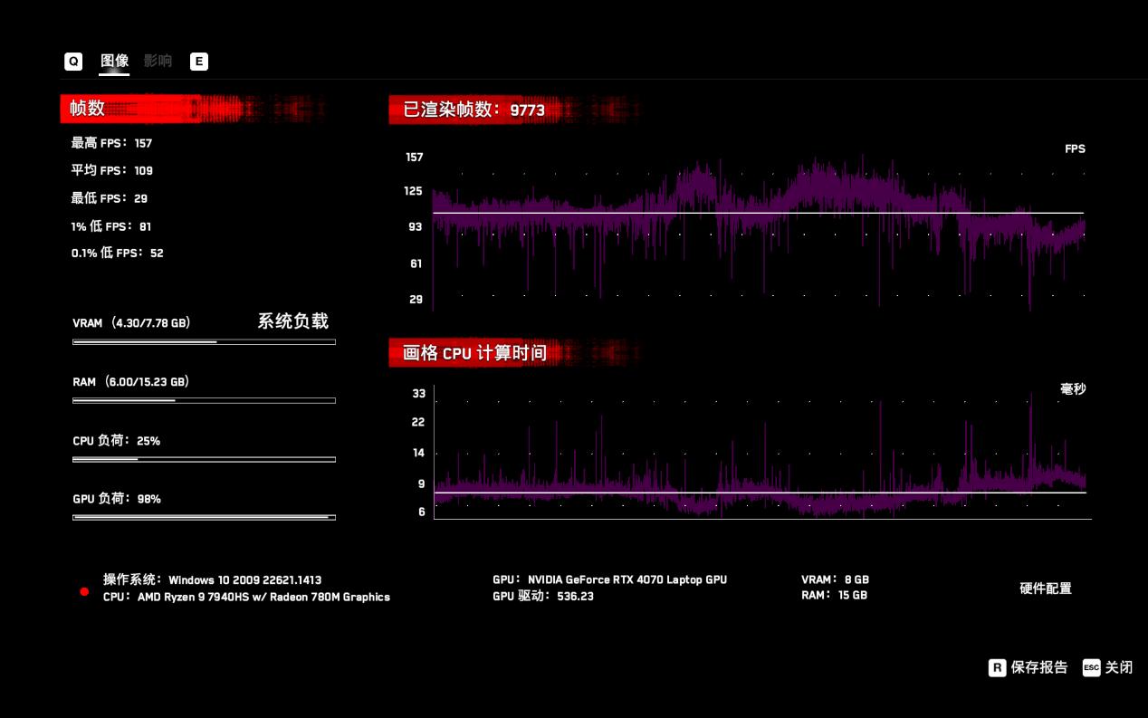 雷蛇灵刃14锐龙3070测评,雷蛇灵刃14锐龙评测