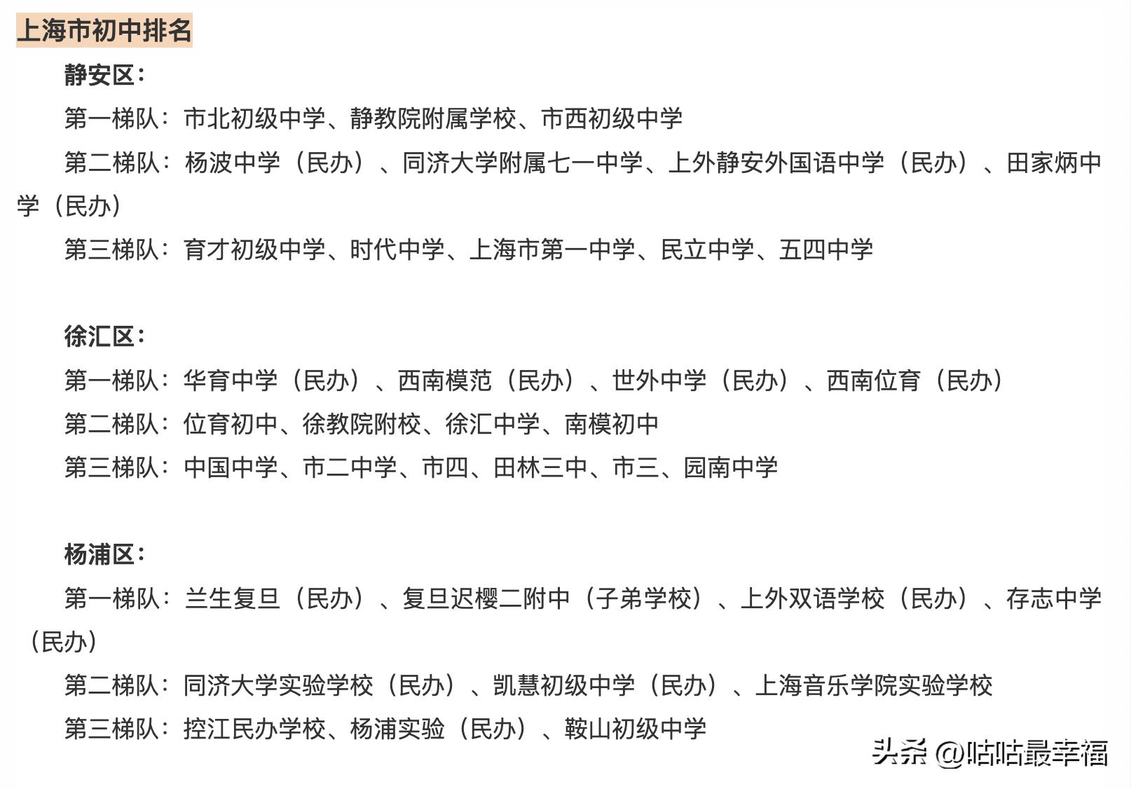 上海哪一个区初中高中好,上海初中一二三梯队名单