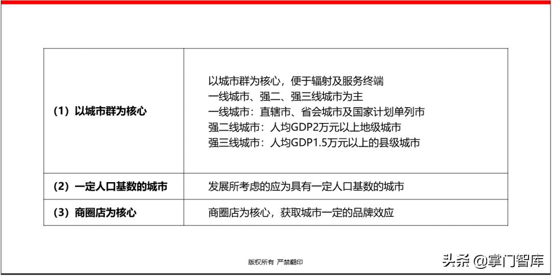 连锁企业选址手册,选址方案ppt讲解