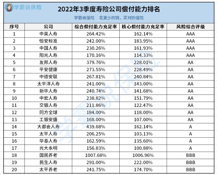 你知道2023年的保险公司吗,2023保险公司排行榜在哪里看