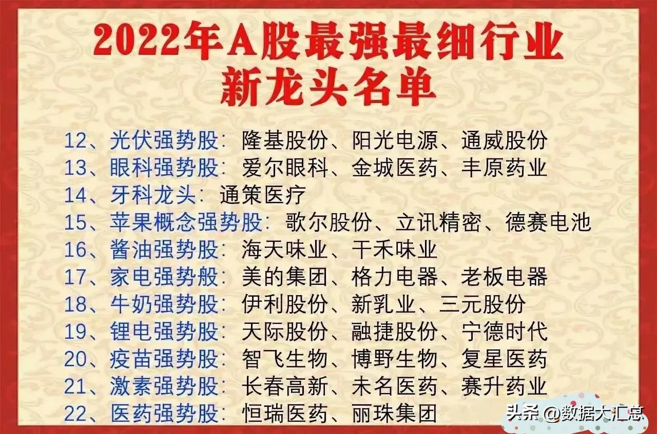 a股100强企业排名,a股100强龙头