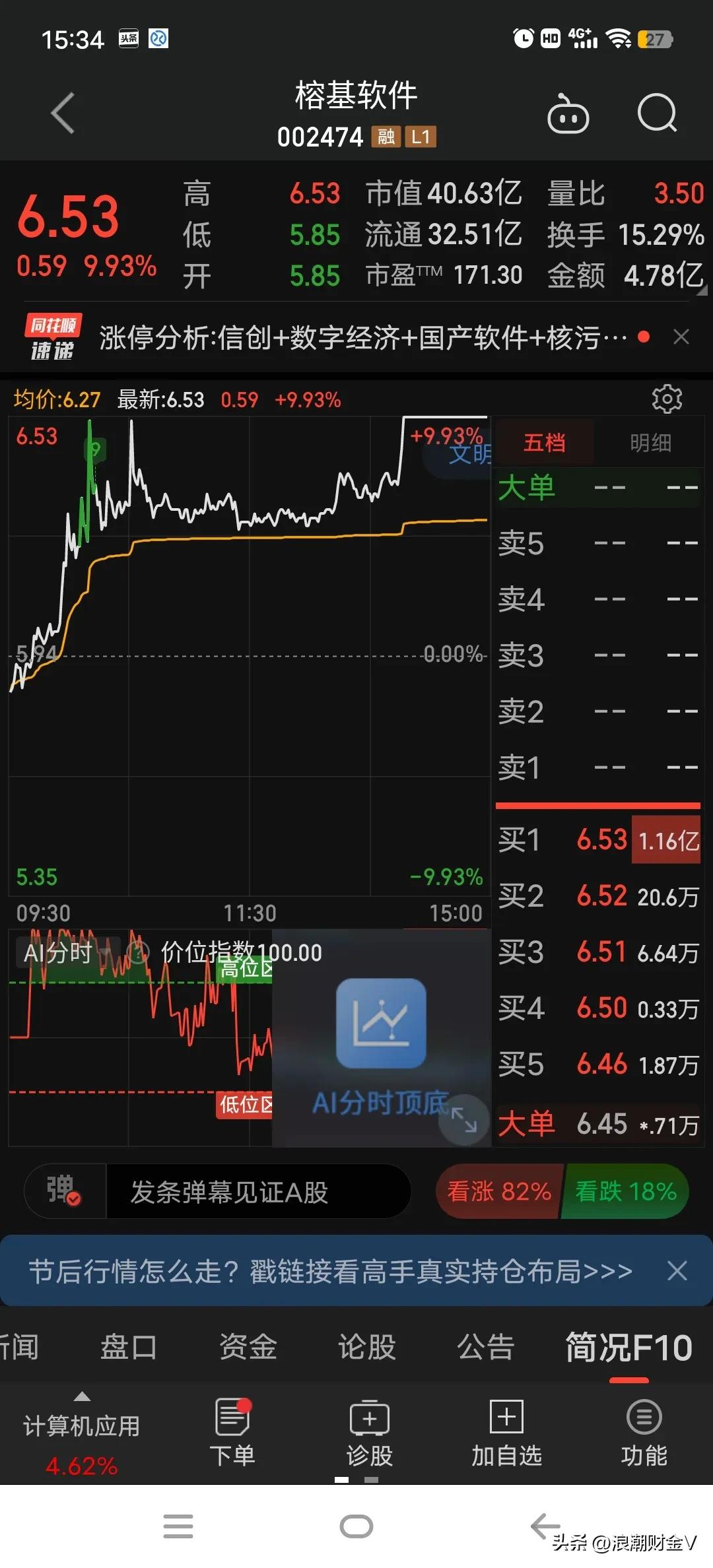 低价拉升的潜力龙头,细分龙头小而美最新股票