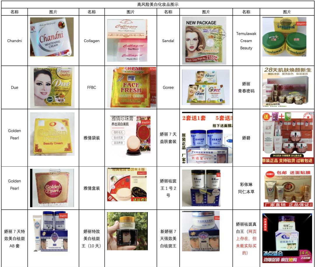 美白化妆品汞超标曝光,揭秘护肤黑幕纪录片