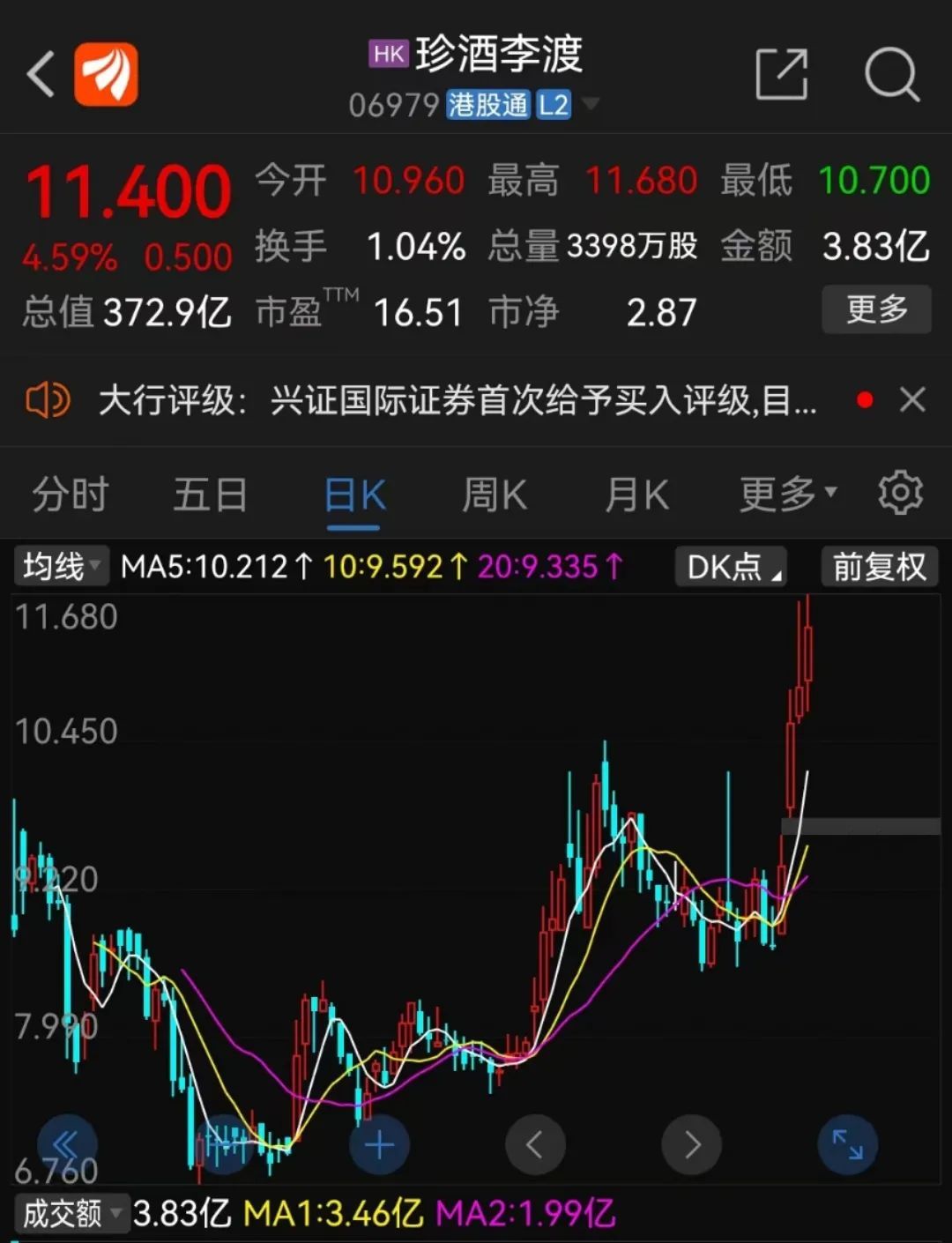 港股珍酒李渡股价怎么掉了,珍酒李渡是港股通吗