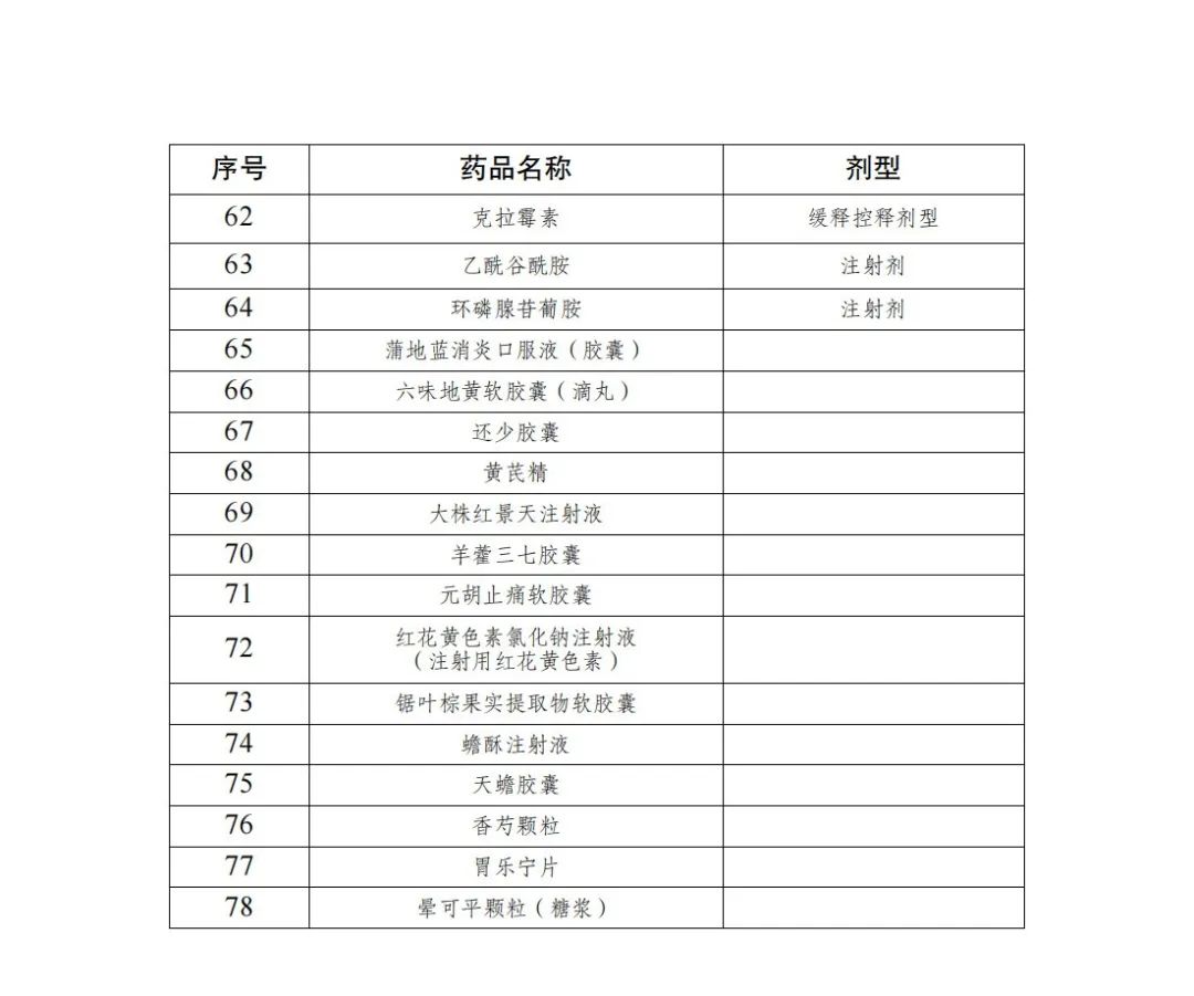 2022年医保报销药品明细,医保报销药品目录一览表