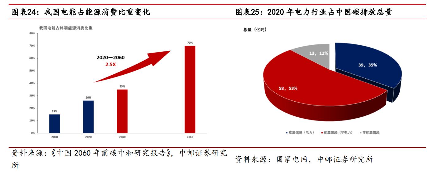 深耕电力IT，金现代：效能提升+内质跃迁，重塑电力IT领导者