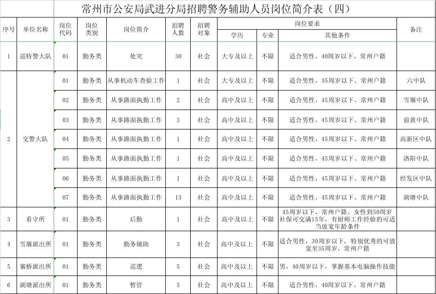 常州新公司招人,常州市人才引进事业编