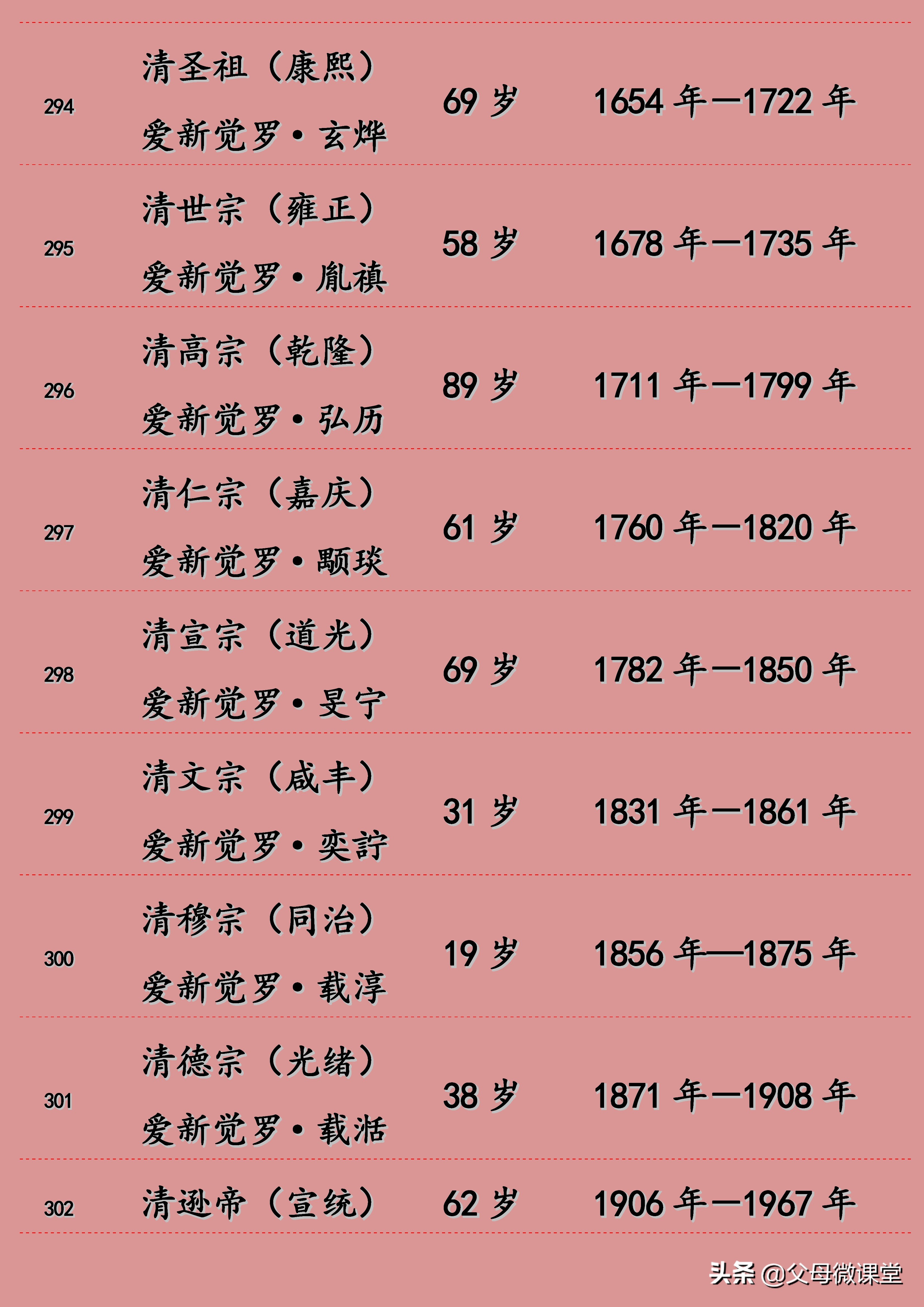明朝皇帝寿命列表及照片,元朝皇帝寿命列表