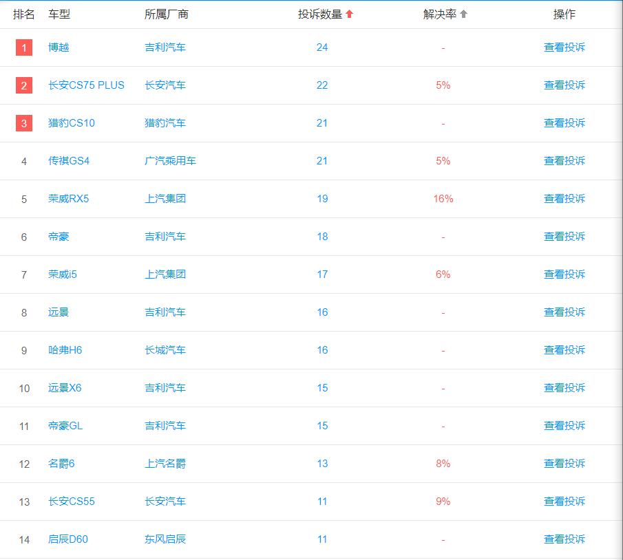 现在国产车到底什么水平,目前国产车到底怎么样了