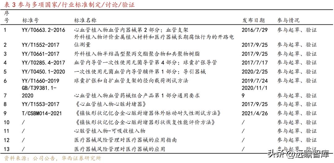 乐普医疗心血管疾病重点实验室 (乐普心血管产品)