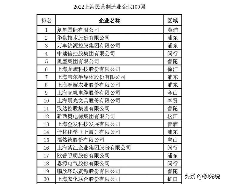 “上海民营制造”冠军产生，年收入千亿级别，龙旗、韦尔无缘前五