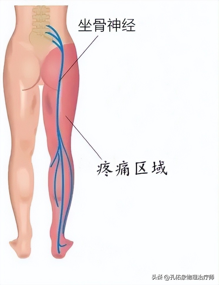 脚部信号透露健康问题,脚部出现这6种症状