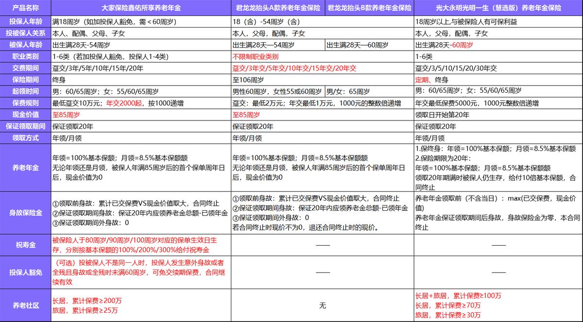2021养老年金险哪款好,2023商业养老年金险应该买哪款