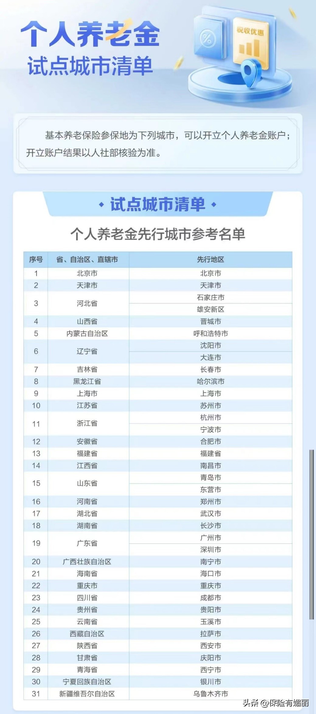 媚丽：个人养老金账户，你开了吗？