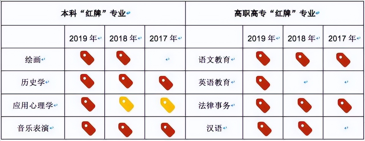 211硕士就业真实现状,985文科硕士真实就业