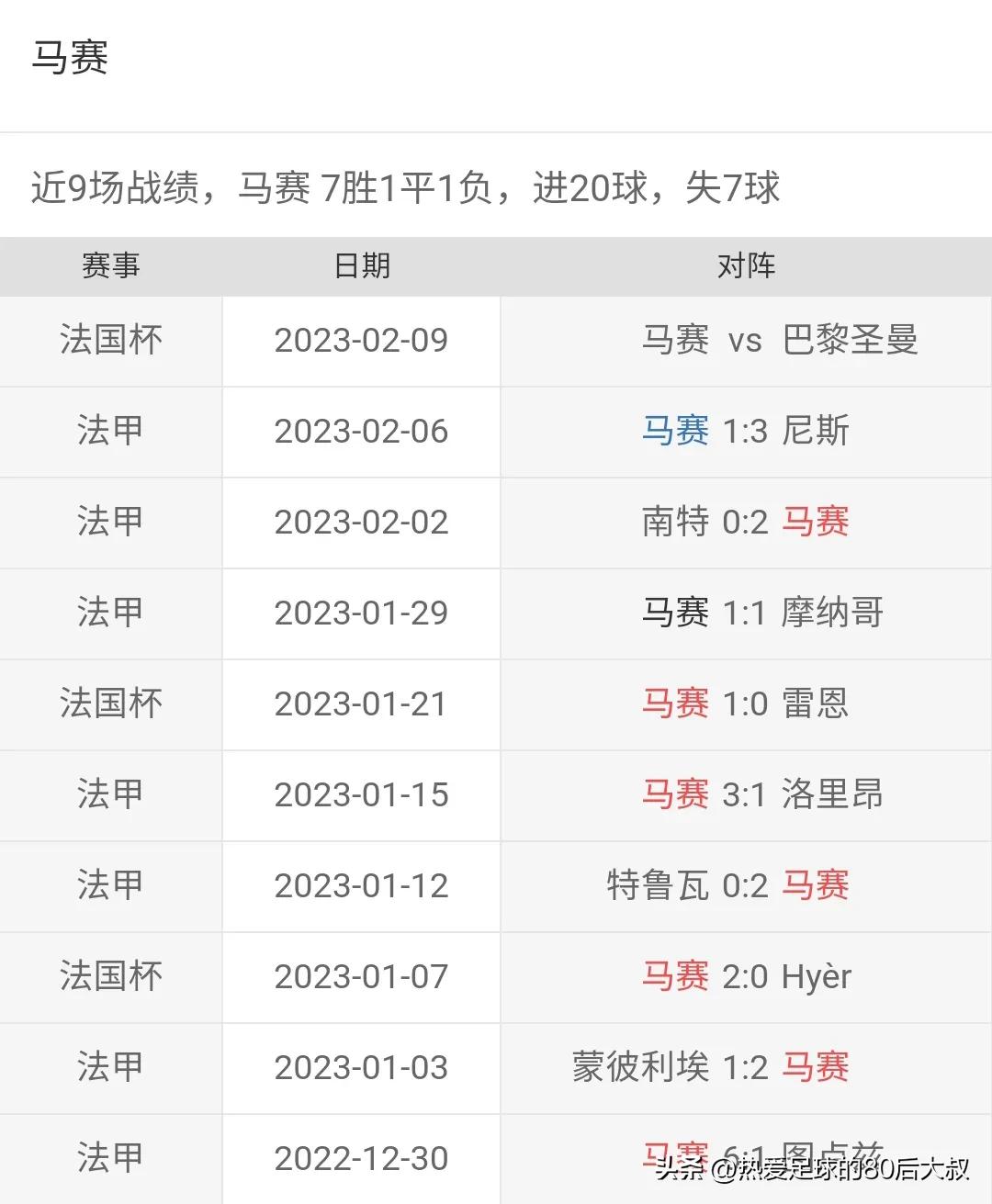 法甲马赛0-3巴黎圣日耳曼梅西集锦,梅西法甲世界波助巴黎夺冠
