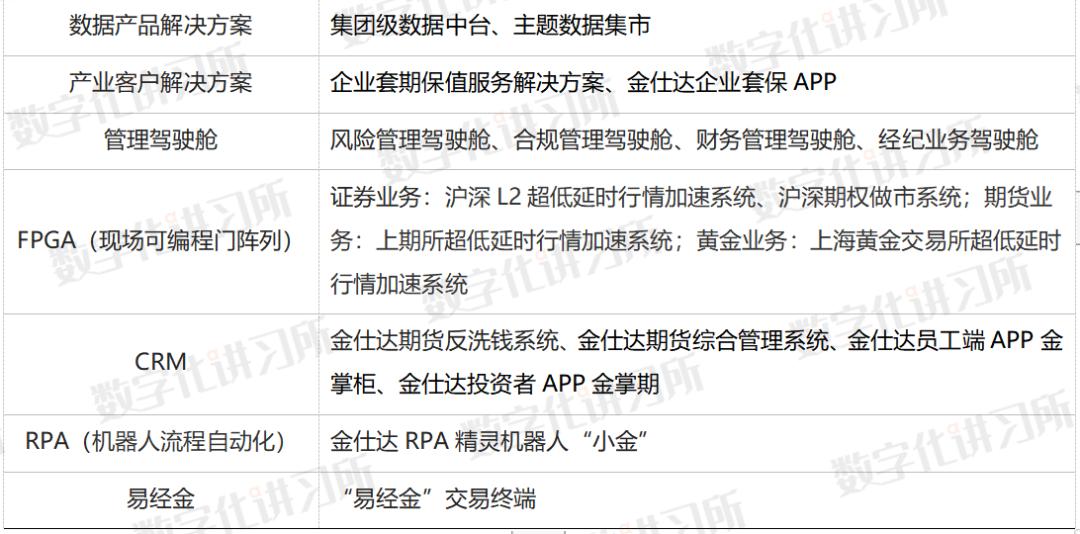 转攻金融科技，金仕达五轮融资“变出”一个IPOI金融科技案例