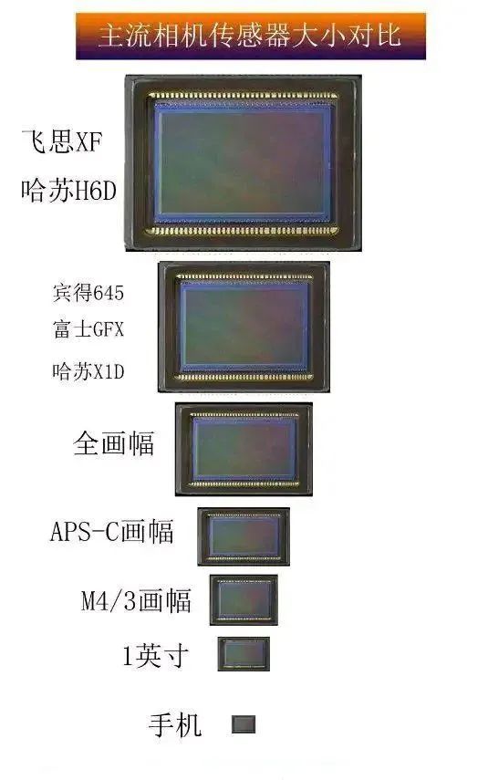 一亿像素手机和4800万像素对比,手机1亿像素和5000万像素差别大吗