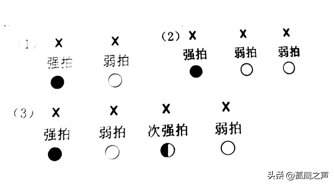 初学唱简谱知识,初学简谱识谱入门音符