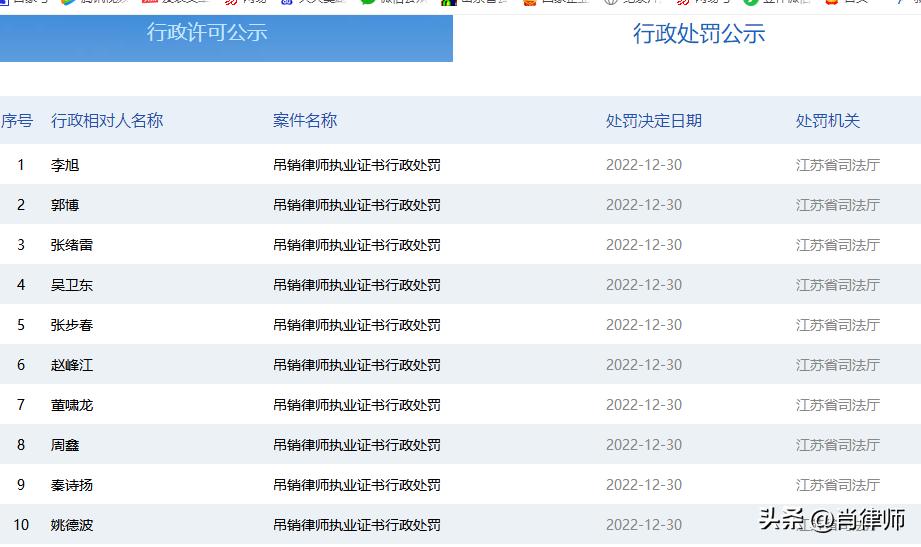 广东律师被吊销律师证名单,多名律师被吊销执业证