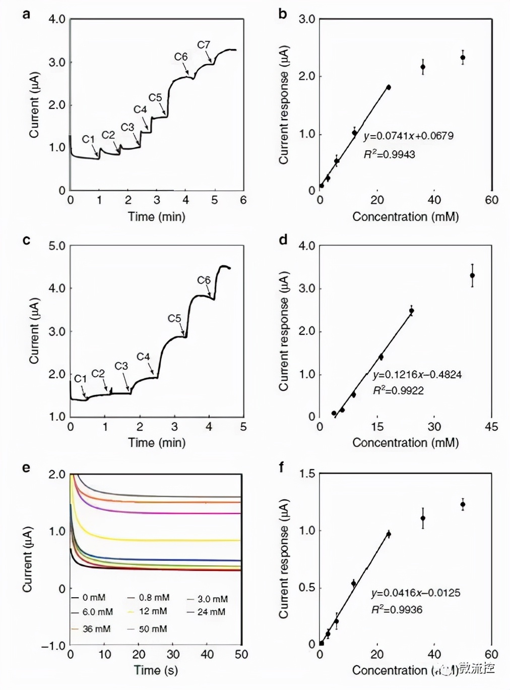 北京大学：3D打印制造基于微针葡萄糖传感器