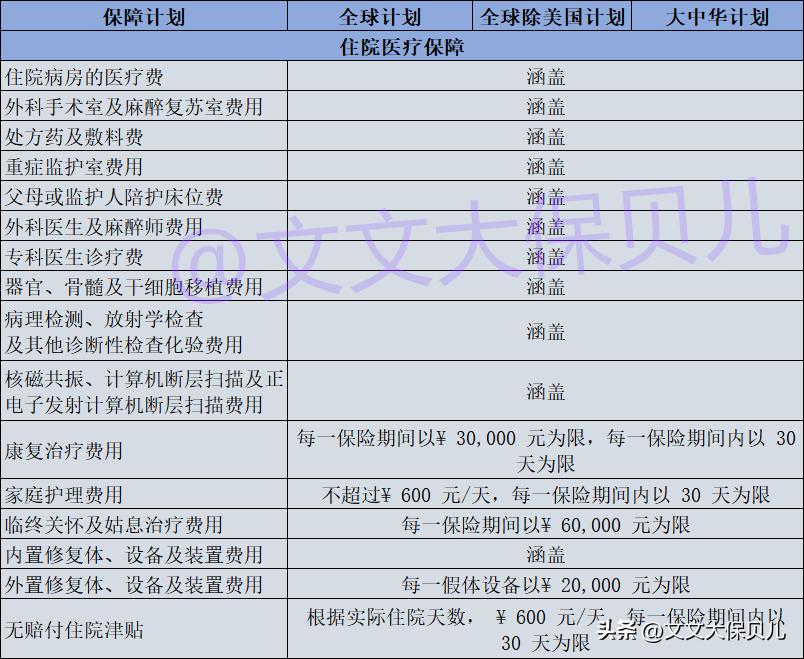 招商信诺醇悦人生价格,几款高端医疗险性价比