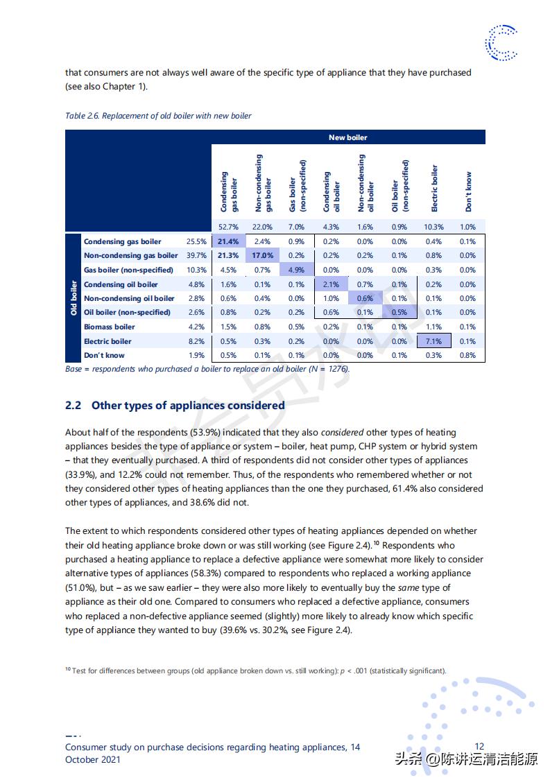 消费者对取暖装置购买决策的研究