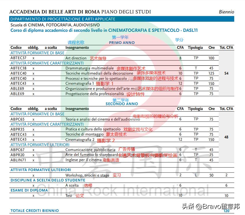 罗马美术学院的多媒体设计专业,罗马美术教学
