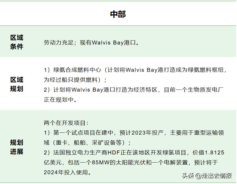 94亿美元项目授标后，纳米比亚氢能中国新能源开发商是否有机会？