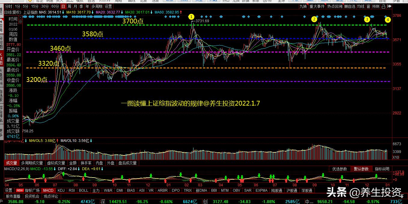 明日股市涨跌预测,股市涨跌计算公式