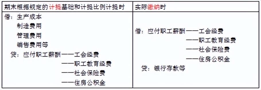 会计实操题资产负债,会计初级负债经典例题