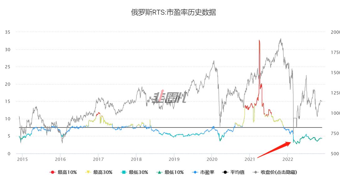 假如中美开战，我的财富如何安放？