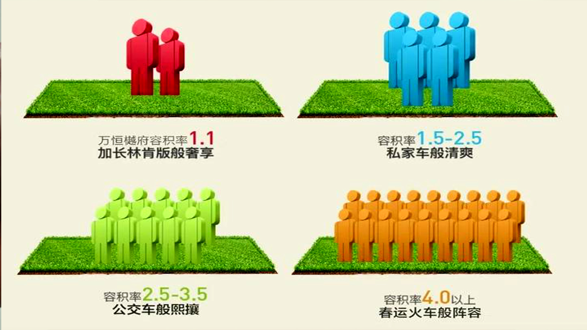 容积率和绿地率有什么区别,容积率和绿化率各是什么意思