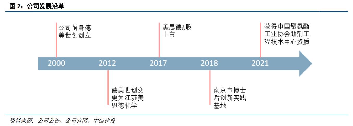 美思德股票主业,美思德投资分析
