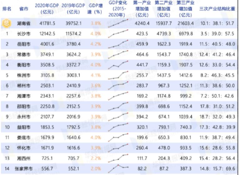 湖南一高校变脸,湖南从专科学校变本科院校