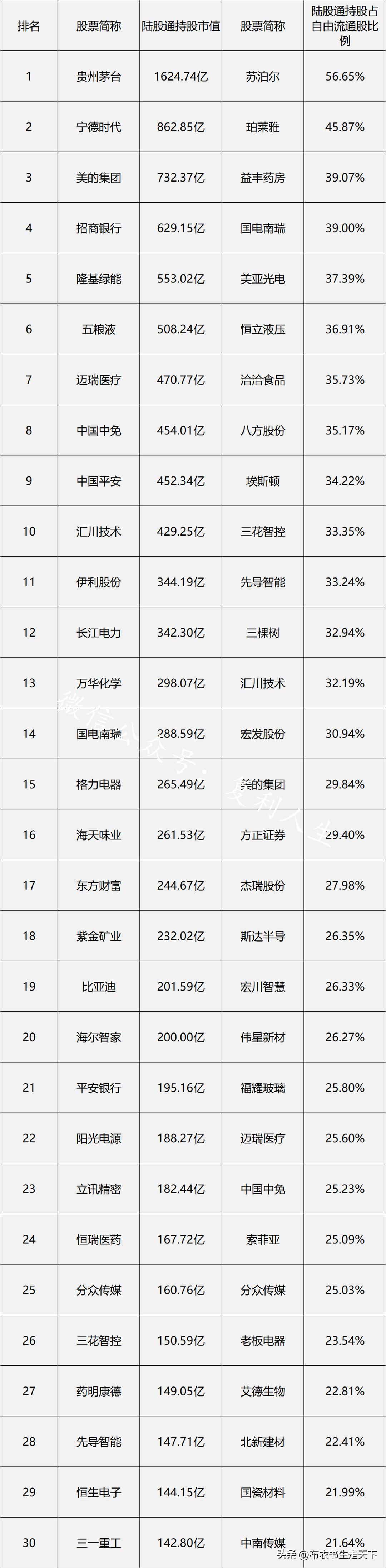 买点期货,买点股票吗