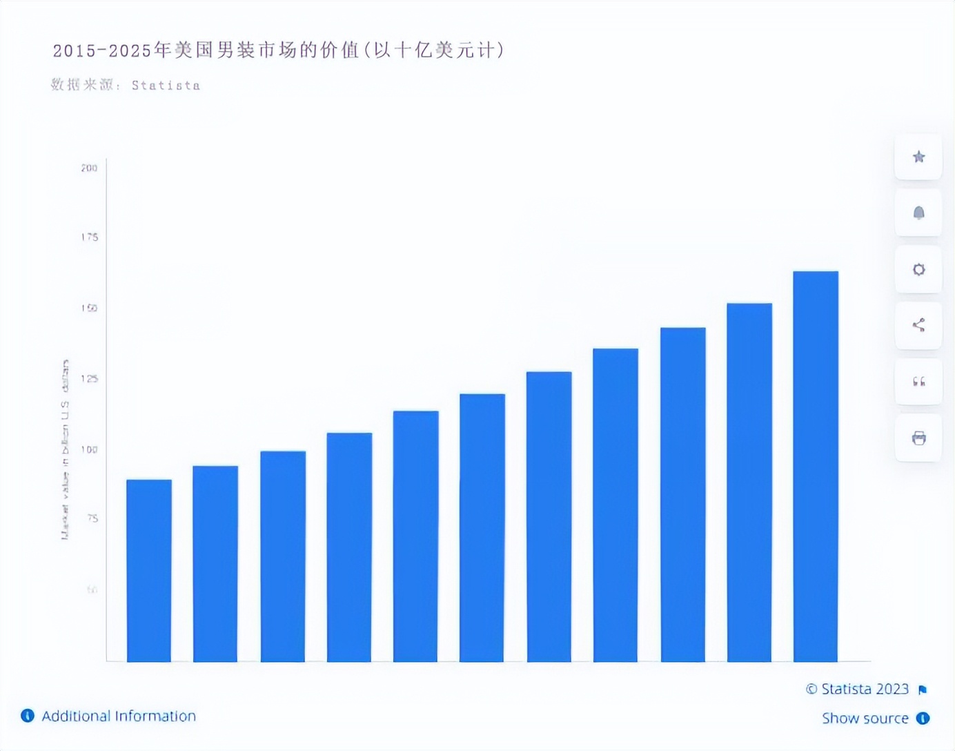 男装服饰行业分析,中国时尚男装市场的份额